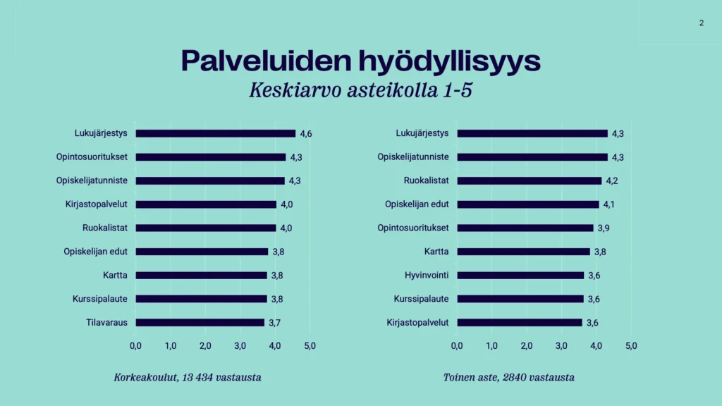 Tuudon käyttäjäkysely 2026 - palvelujen hyödyllisyys
